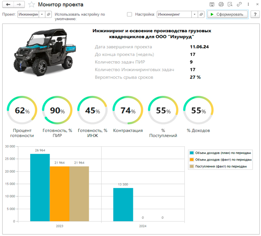 унф pm управление проектной фирмой скачать картинку