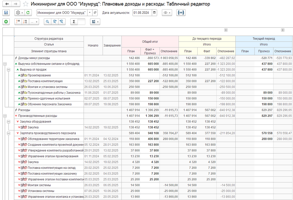 1с унф pm управление проектной фирмой - бюджетирование проекта