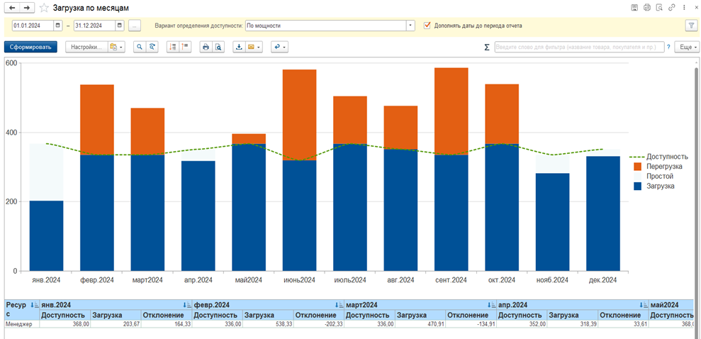 1с унф рм управление проектами – управление трудовыми ресурсами