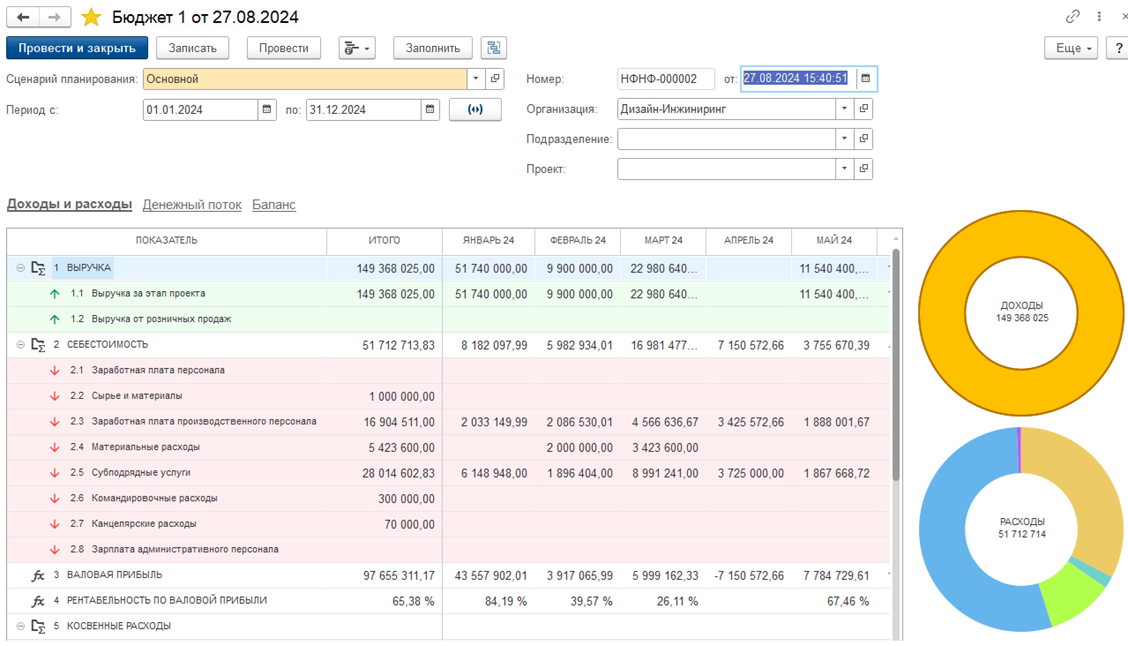 унф пм – финансовый учет