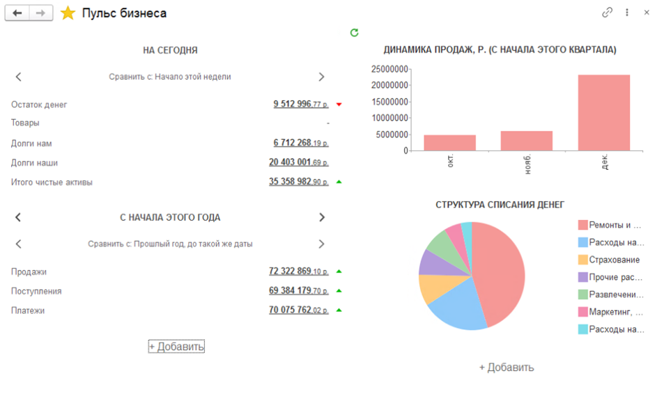 1с унф рм управление проектной фирмой – управленческий учет, KPI