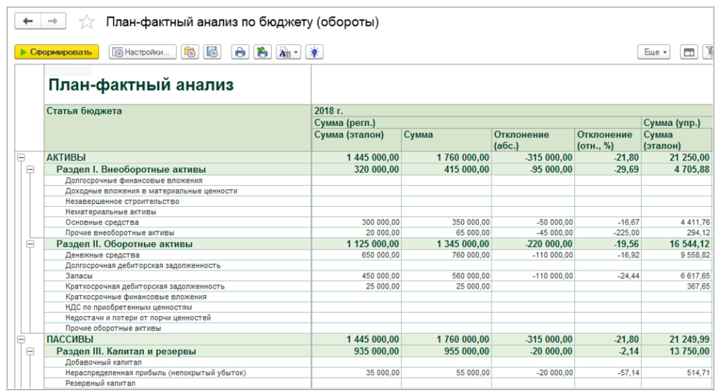 План-фактный анализ по бюджетам в БИТ.ФИНАНС