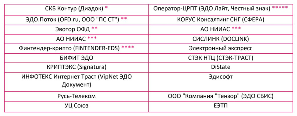 instruktsiya-po-rabote-v-servise-1s-edo-nastroyka-rouminga-v-1s-edo6.jpg